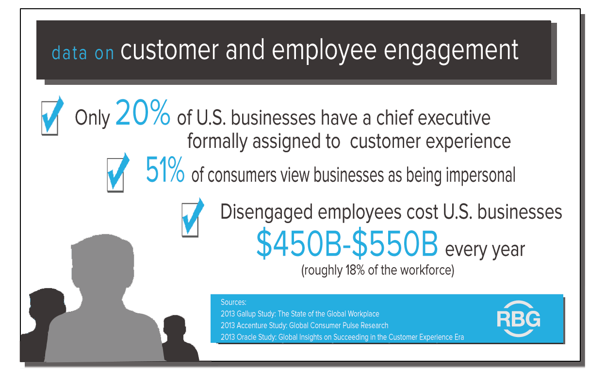 Customer-Engagement---infographic---rbg